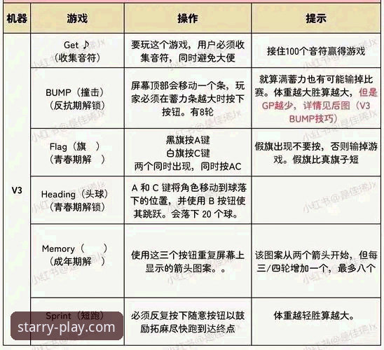 资深玩家揭秘亚星游戏指尖娱乐教程：从入门到精通的操作心得